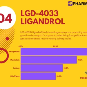 Alternative view of LGD 4033 Ligandrol 12mg | PharmaQo Labs